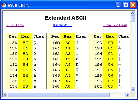 ASCII Table